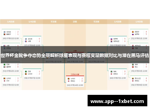 世界杯金靴争夺态势全景解析球星表现与赛程变量数据对比与潜在黑马评估