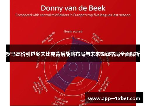罗马高价引进多夫比克背后战略布局与未来锋线格局全面解析 罗马高价引进多夫比克背后战略布局与未来锋线格局全面解析