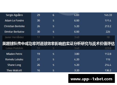 英超球队传中成功率对进球效率影响的实证分析研究与战术价值评估 英超球队传中成功率对进球效率影响的实证分析研究与战术价值评估