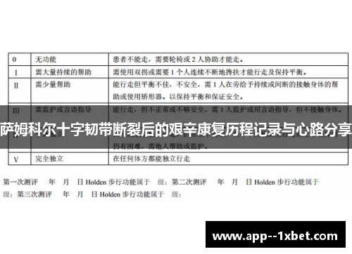 萨姆科尔十字韧带断裂后的艰辛康复历程记录与心路分享 萨姆科尔十字韧带断裂后的艰辛康复历程记录与心路分享