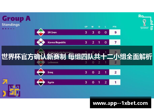 世界杯官方确认新赛制 每组四队共十二小组全面解析