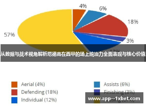 从数据与战术视角解析厄德高在西甲的场上统治力全面表现与核心价值