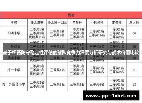 基于杯赛防守稳定性评估的球队竞争力深度分析研究与战术价值比较